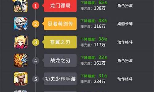 儿童手机游戏排行榜前10名_儿童手机游戏