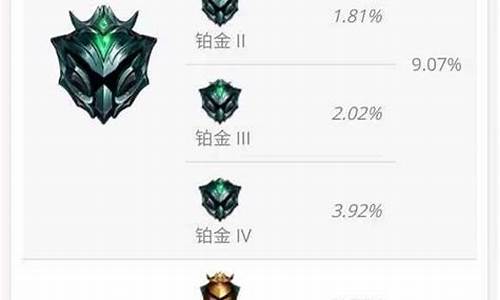 lol段位分布_lol段位分布比例2024