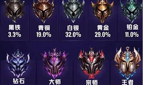 LOL的段位等级介绍_lol段位级别排列