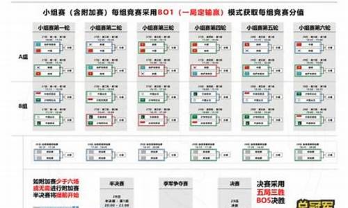 LOL比赛日程表_lol比赛日程