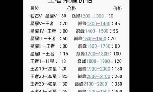 王者荣耀代打价格表2022_王者荣耀代打价格表最新版本