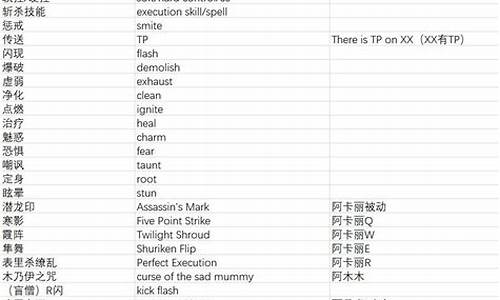 英雄联盟术语大全_英雄联盟术语